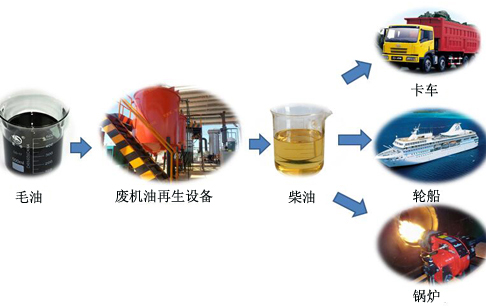 高溫裂解設備